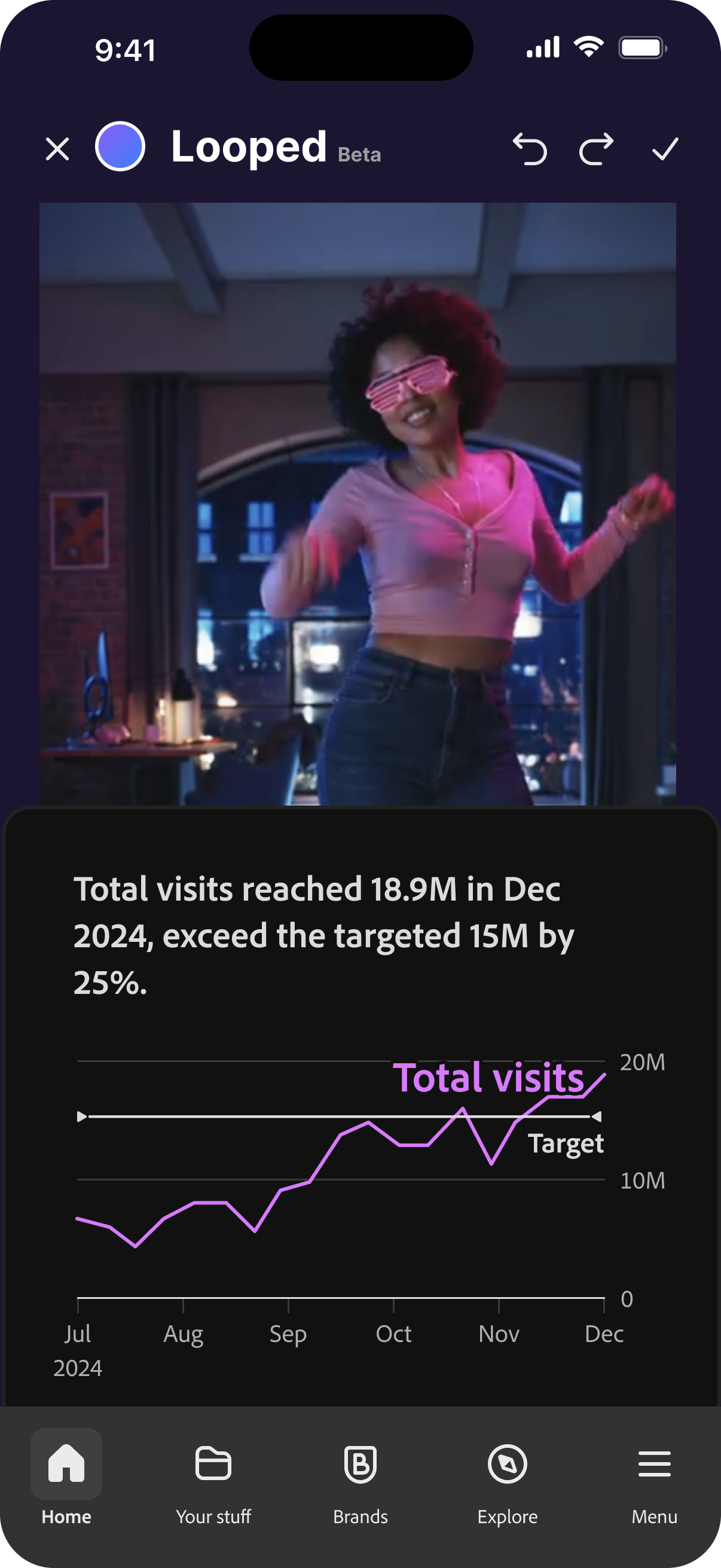 Looped trending analytics